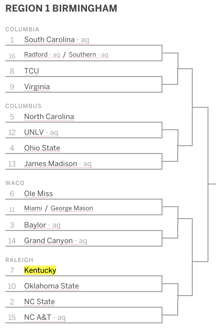 Kentucky WBB projected to make 2025 NCAA Tournament in latest Bracketology